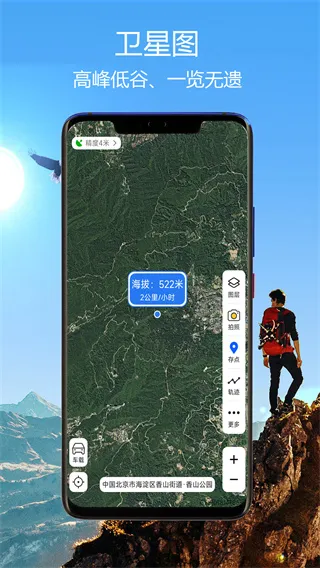 GPSָ()