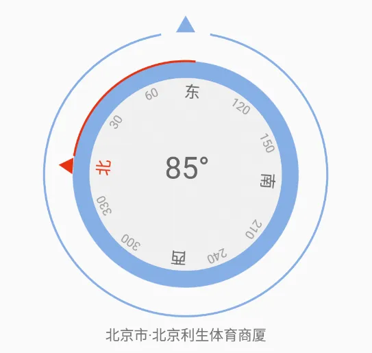 GPSָ()