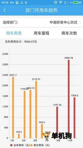 和车队V3最新手机版 和车队V3最新手机版