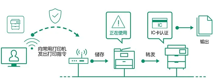 Print Utility(�ֻ���ӡ����)