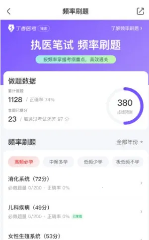 ҽѧ���2025�ٷ����°汾