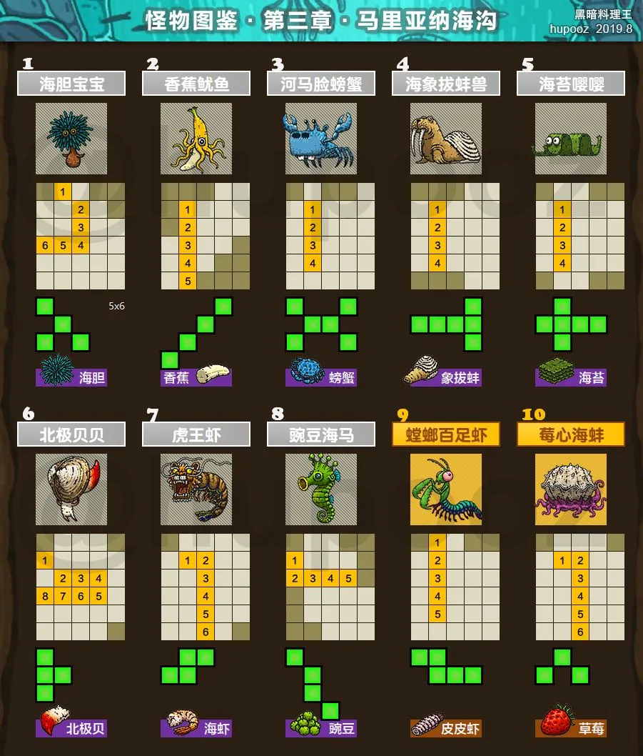 �ڰ�������