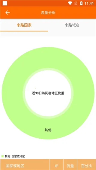 外贸快车 外贸快车