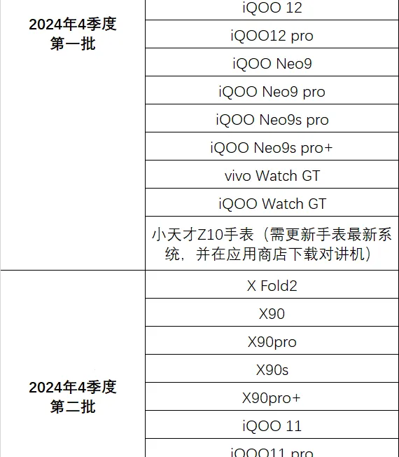 vivo对讲机最新手机版 vivo对讲机最新手机版