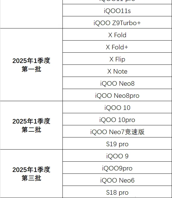 vivo对讲机最新手机版 vivo对讲机最新手机版