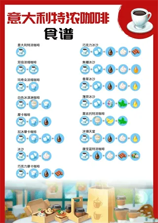 我的咖啡店食谱攻略