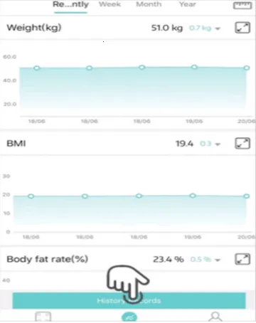 Fitdays��֬��������