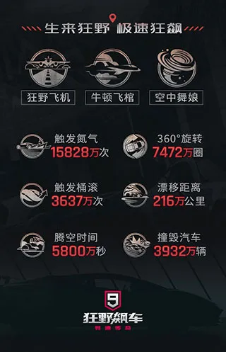 狂野飙车9日 狂野飙车9日