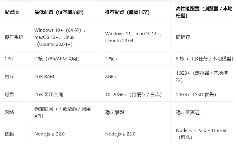 С��Ϻopenclaw2026�ٷ����°汾