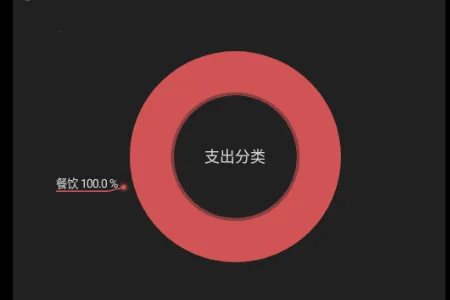 ��Բ����VIP������(����������Բ����)