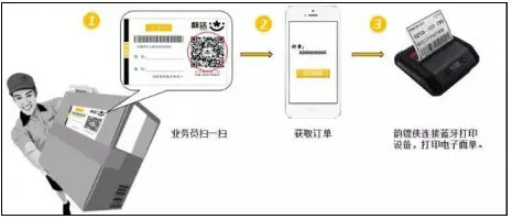 ���������Ա����(������ɹ���ƽ̨)