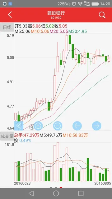 天府小诸葛(宏牛炒股软件) 天府小诸葛(宏牛炒股软件)