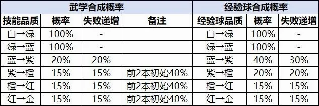 宗师之上最新手机版 宗师之上最新手机版