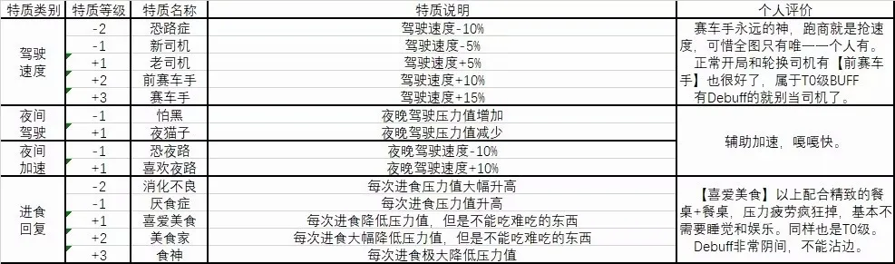 废土快递(废土经营游戏) 废土快递(废土经营游戏)