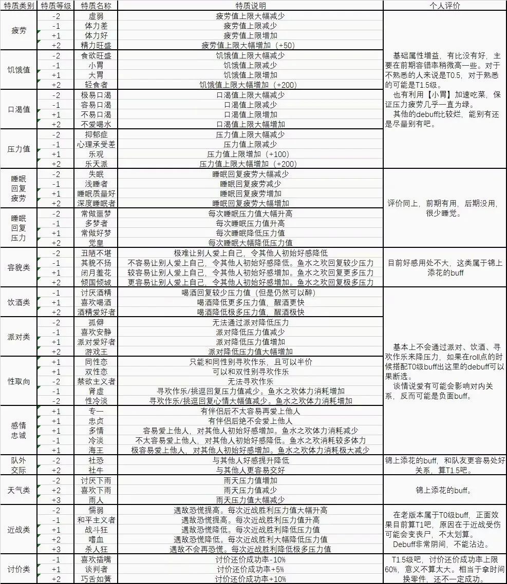 废土快递(废土经营游戏) 废土快递(废土经营游戏)