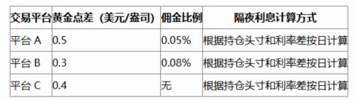 口袋贵金属(贵金属投资软件) 口袋贵金属(贵金属投资软件)