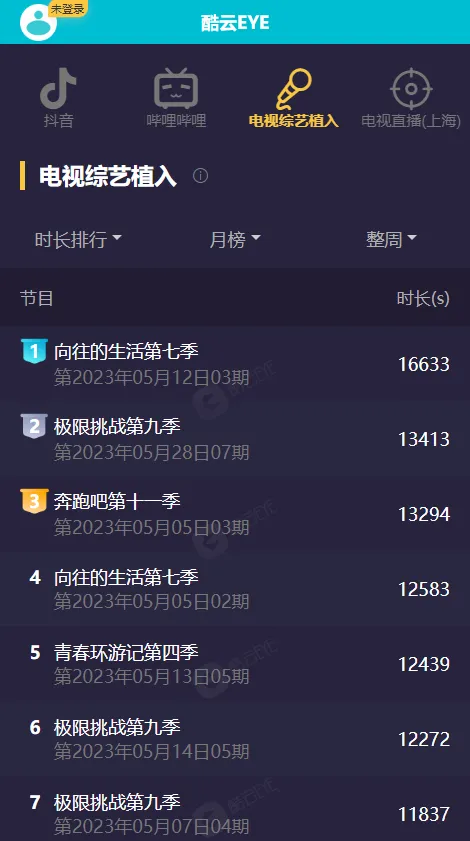 酷云eye(影视收视率查询) 酷云eye(影视收视率查询)