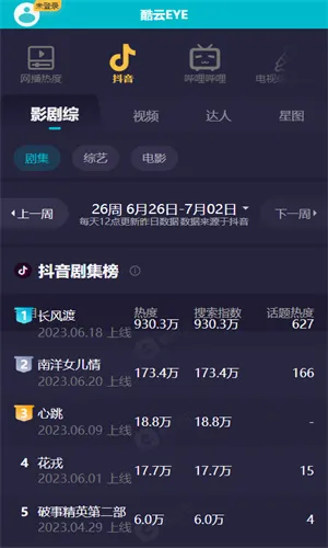 酷云eye(影视收视率查询) 酷云eye(影视收视率查询)