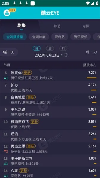 酷云eye(影视收视率查询) 酷云eye(影视收视率查询)